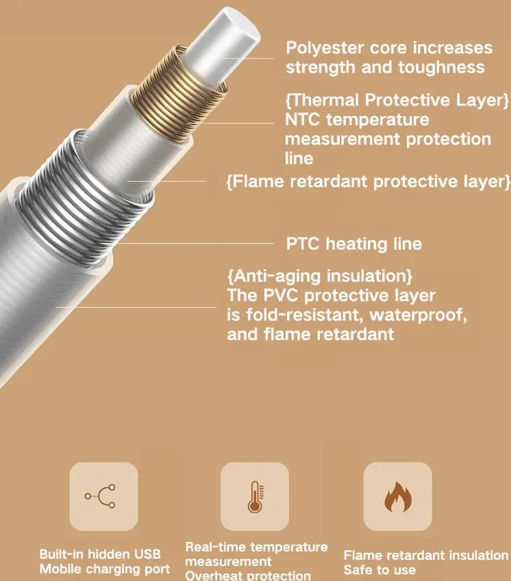 Best Winter Gifts – Portable Heated Shawl